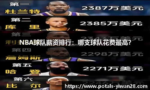 NBA球队薪资排行：哪支球队花费最高？