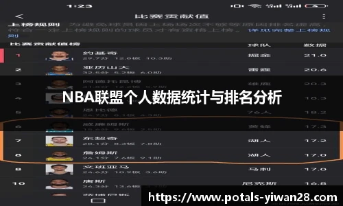 NBA联盟个人数据统计与排名分析